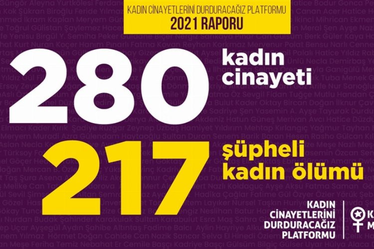 280 kadın cinayetinden 217'si şüpheli!