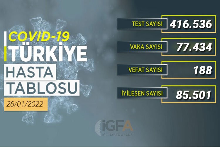 85 bin 501 hasta sağlığına kavuştu