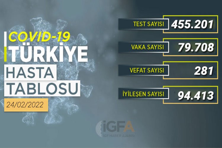 94 bin 413 kişi sağlığına kavuştu